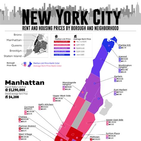 nyc rent prices